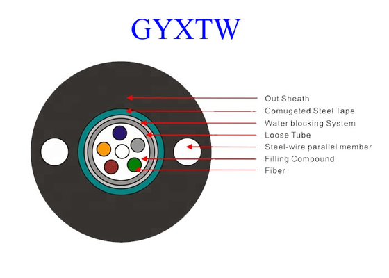 GYXTW 12 G652D كابل إيثرنت الألياف البصرية OS2 Uni - أنبوب PE سترة PE / HDPE