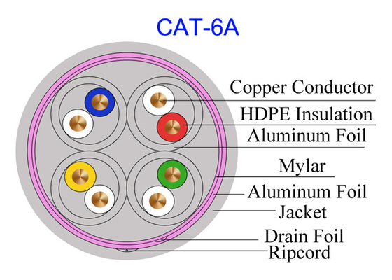 Cat6A كبل نحاسي كهربائي نحاسي ، بروتوكول نقل الملفات عالي السرعة ، 23AWG ، أبيض ، CatTP ، SFTP