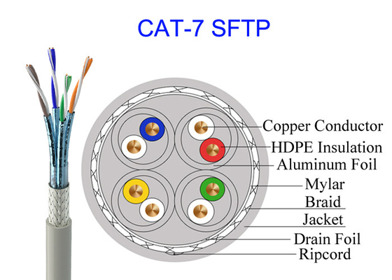 كابل نحاسي مزدوج محمي من Cat7 SFTP ، كابل FTP 23AWG عالي السرعة للشبكة بسرعة 10 جيجابت GG45