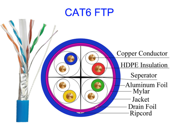 كابل شبكة LAN نحاسي عالي السرعة كمبيوتر مشترك Cat6 FTP UTP STP 4 زوج 0.565