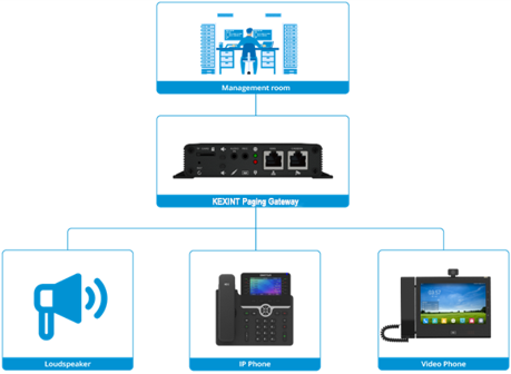 IAD 4 8 16 24 32 Port Support RJ21 Connector FXS Analog VoIP Gateway To IP 14
