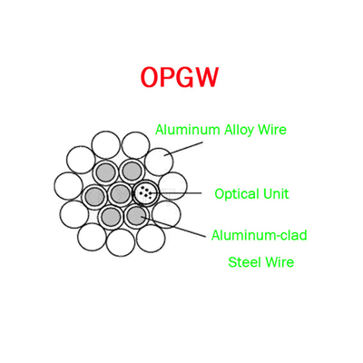 OPGW ADSS كابل الألياف البصرية 24B1.3 المدى 60130 أسلاك معدنية للاتصالات السلكية واللاسلكية
